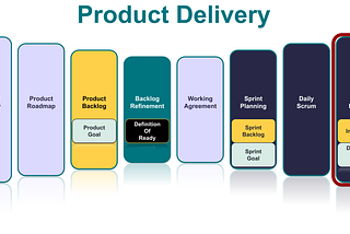 Getting Started with Product Delivery: The Sprint Review & The Increment (Part 9 of 10)