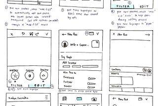 Analyze Instagram User’s Pain Point When Uploading and Drafting Photos