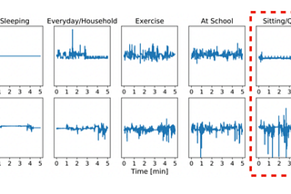 ADHD (Hyperactivity) Detection in Children by Smartwatch