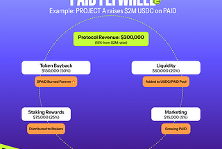 The PAID Economy Dashboard V2: Your Crystal Ball into Web3 Crowdfunding