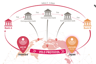 International remittance 101: Tackling the issues of cross-border payments