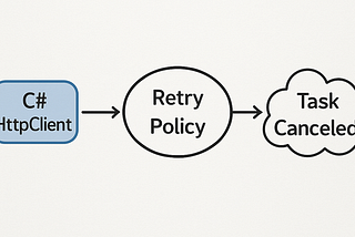 Something need to caution while you invoke HttpClient inside C# code