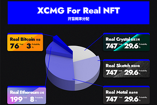 XCMG For Real NFT开图预告