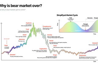 Bitcoin & Altcoins: Where are we in the cycle?