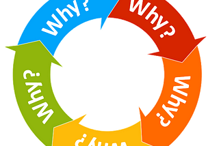 5 Whys: How to find the root cause?