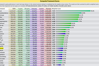FastAPI: async def vs def. Performance comparison