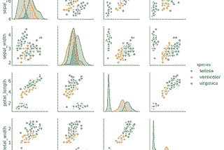 Data Visualization for Machine Learning with Matplotlib