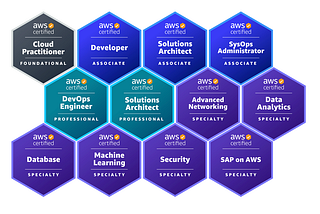 Becoming an AWS Ambassador Certification All-Star as a DevOps Engineer