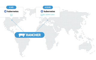Rancher: for Secure and Consistent Deployment of Enterprise Kubernetes Clusters