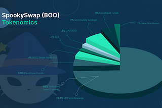 What is SpookySwap (BOO)?