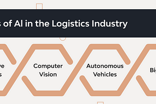 How AI is Transforming Logistics Management with Software Solutions + AI Project Checklist