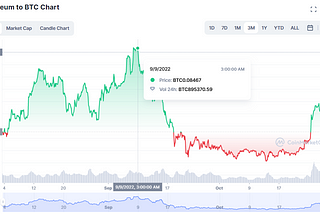 DeFi Strategies for Q4 2022 Bear Market