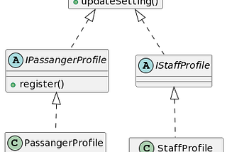 SOLID: Interface Segregation Principle in Dart