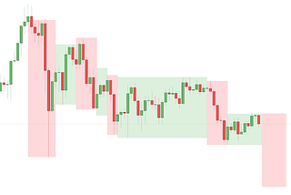 Range High Resistance, Xmas Move Retraces