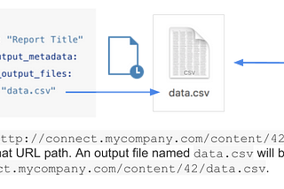 Basic Builds :: How to update data in a Shiny App on RStudio Connect