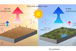 COOLING CLIMATE CHAOS