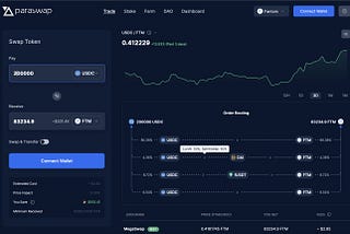 ParaSwap launching on Fantom to extend its DEX aggregator service