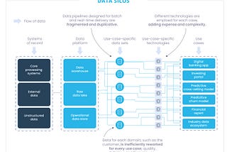 O que é um Data Product?