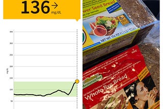 Guide: Do-it-yourself continuous glucose monitoring