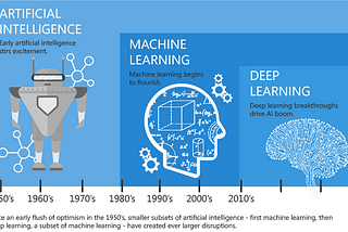 How Deep Learning Works: A Guide for Kids