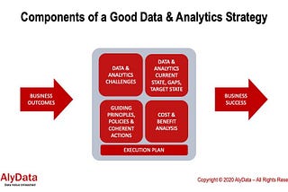 Co-created Data & Analytics Strategy — The Missing Link to Business Success