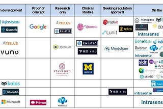 How to build an AI product on medical imaging