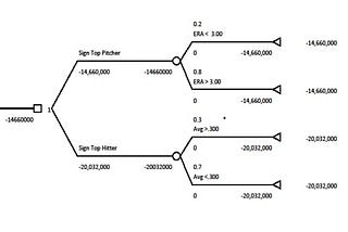 Data modeling: Does hitting or pitching help a Major League Baseball team win a World Series?