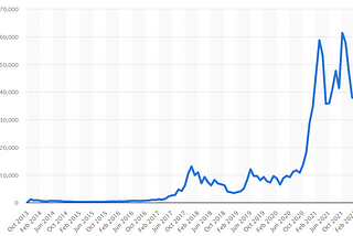 Story Behind Bitcoin Evolution.