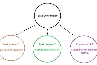 Raspberry Pi Chatbot With Python