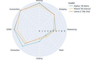 Are local LLMs good enough now?