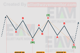 Elliott Wave Theory: Everything You Need To Know