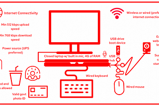 Red Hat Remote Exam Sınavı Ortam Hazırlık Rehberi