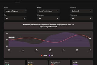 How Toby Boosted His Win Rate by 7% in League of Legends