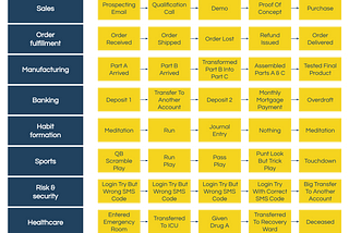 Everything Is a Funnel, But SQL Doesn’t Get It