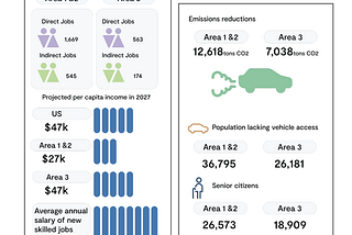 The Impacts of Drone Delivery