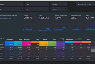 Report that saves your marketing team 40 hours every month