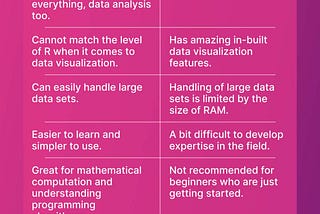 Python vs R for Data Analysis — Which is Better?