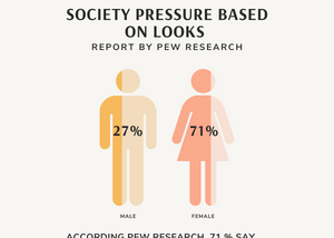 The Constricting Norms of Society and Mental Health of Women