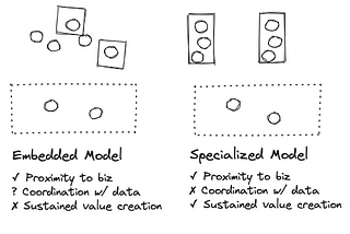 Organizing Generative AI: 5 Lessons Learned From Data Science Teams