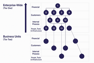The Four Tests Every Strategy Should Pass