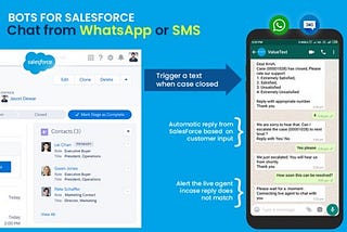 Best Method to Integrate WhatsApp with Salesforce