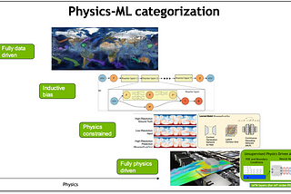 Physics Machine Learning のためのフレームワーク、NVIDIA Modulus 最新事情