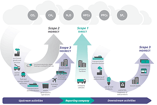 Evaluating Carbon Accounting Startups