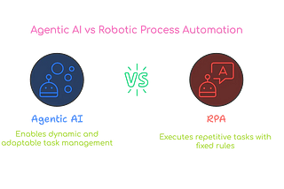 The Agentic AI Blueprint