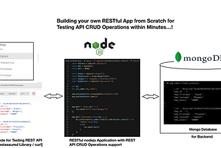 Building your own RESTful Application for Testing API’s CRUD Operation…!