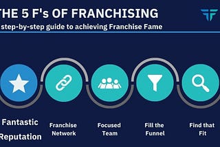 The Five F’s of Franchising | Fantastic Reputation