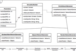 Storichain Tokenecony simulation first result based on ABMS, 2019.1.2.