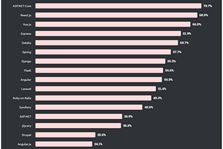 Reasons to choose Vue.js for your business