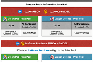 Dragonverse Neo Season 18: Player’s Guide