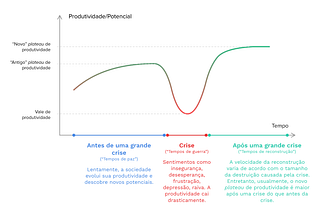 Efeitos da pandemia na educação brasileira